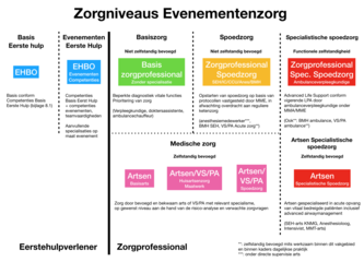 Zorgprofessionals